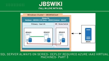 SQL Server Always On Series- Deploy Required Azure IaaS Virtual Machines- Part 3 @jbswiki #alwayson