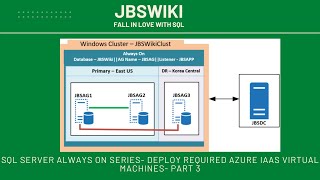 SQL Server Always On Series- Deploy Required Azure IaaS Virtual Machines- Part 3 @jbswiki #alwayson