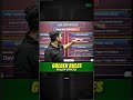 GATE 2027 Complete Roadmap || Best Exam Strategy That Can Get You 80+ Marks
