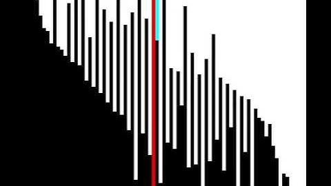 Sorting Algorithms | Odd-even sort