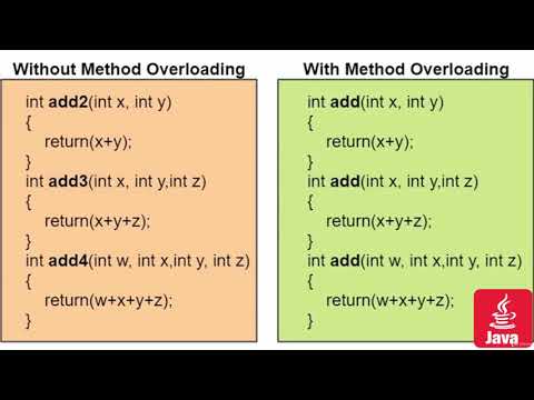 17  Polymorphism  Overloading