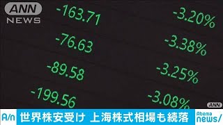 上海株式相場も続落　2週間ぶりの安値　(20/03/13)