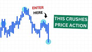Why I stopped trading price action & got an 80% win rate