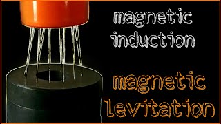 MAGNETIC INDUCTION || MAGNETIC LEVITATION || CURIE's LAW || DEMAGNETISATION || STROKE's METHOD ||