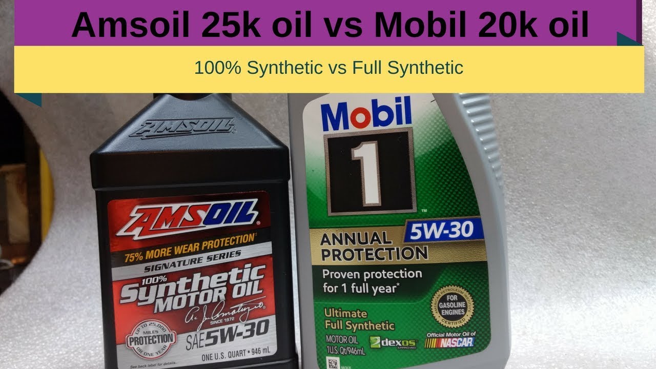 Mobil 1 5W-30 vs AMSOIL Signature Series 5W-30 Cold Flow Test 