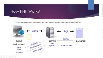 Learn PHP from Scratch- PHP Introduction