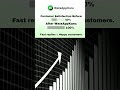 WatsAppKaro Boosts Customer Satisfaction to 100% | Fast Reply App for Small Businesses 🚀