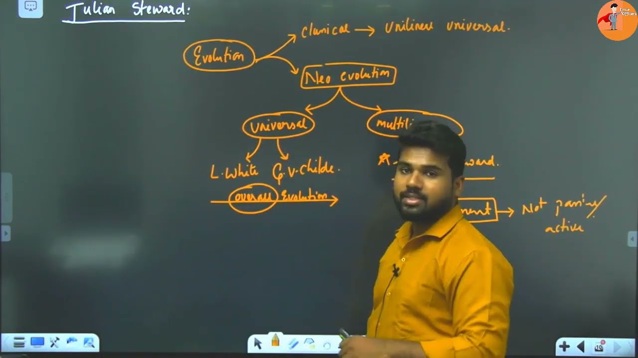 Gorden V Childe, Julien Steward and others | 