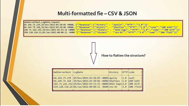 Dealing Multi source CSV file in Spark SQL | json_tuple | CSV & JSON in a single file | using Scala