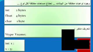 Chapter 1 Lecture 4 Variable Declaration in C Language