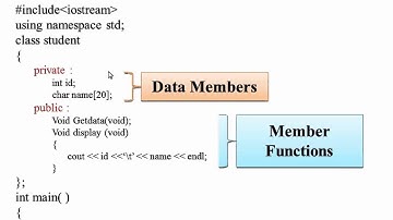 Data member and member Function in c++|Program to create class and object