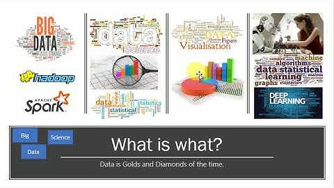 What is what? Understand Data Science, Big Data, Data Visualization, AI, ML and Deep Learning