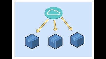 Build Eureka Server using Spring Boot and Spring Cloud