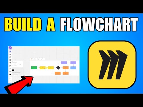How To Build A Flowchart In Miro (2026) (Complete Guide)