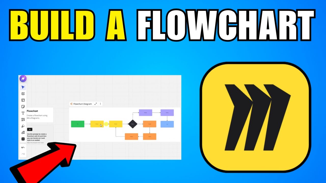 How To Build A Flowchart In Miro (2026) (Complete Guide)