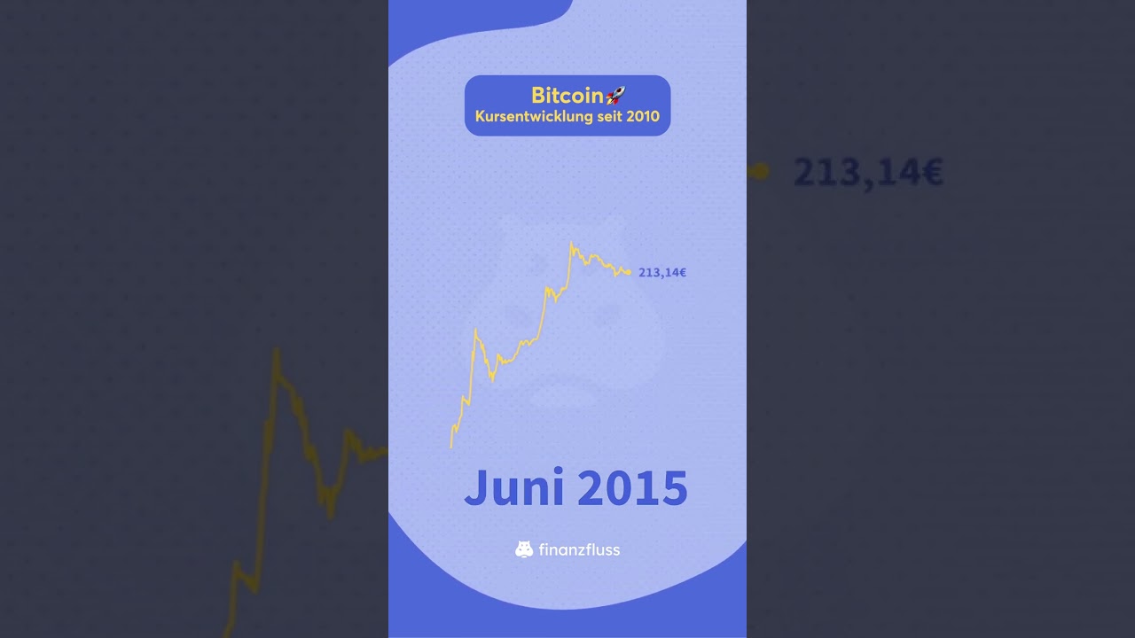 Bitcoin - Kurventwicklung seit 2010 🪙 #bitcoin - YouTube