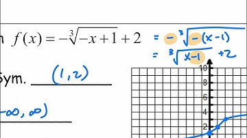 [Alg2] Graphing Cube Root Functions: Two reflections?