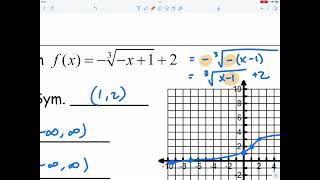 [Alg2] Graphing Cube Root Functions: Two reflections