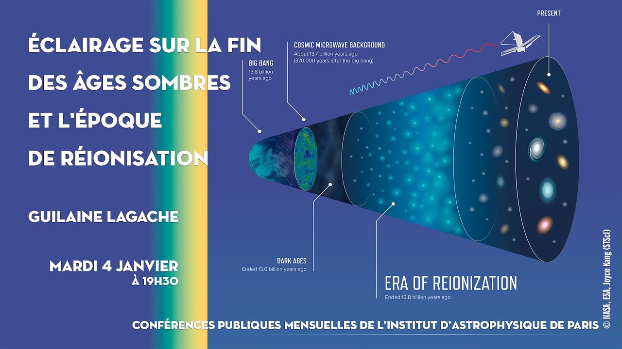 « ÉCLAIRAGE SUR LA FIN DES ÂGES SOMBRES ET L'ÉPOQUE DE RÉIONISATION »
