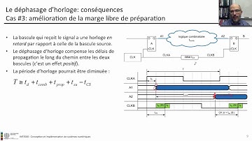 1004DephasageDHorloge