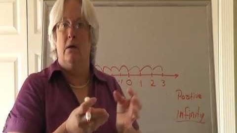 Algebra 1 Section 1.1 Locating Integers on the Number Line