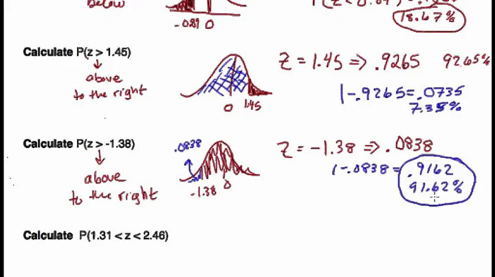 Normal Distribution: Practice with Z-Scores and the Z-Score Chart