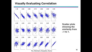 Introduction to Datamining Chapter 2 QM455 (Datamining) Part-II