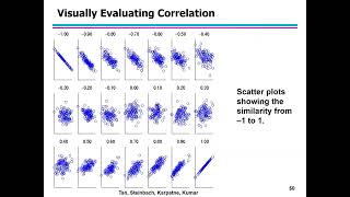 Introduction to Datamining Chapter 2 QM455 (Datamining) Part-II