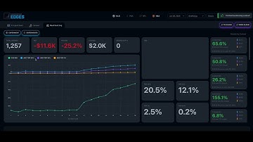 Compounding Edges MLB DFS Backtesting Tutorial | Test Your Daily Fantasy Sports Strategies