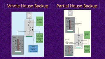 Battery Backup PV Systems  Design and Operation