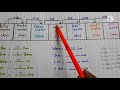 Mastering Length Measurements and Conversions