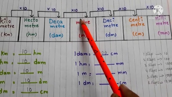 cm to inches conversion chart fractions - Google Search  Cm to inches  conversion, Life hacks for school, Metric conversion chart