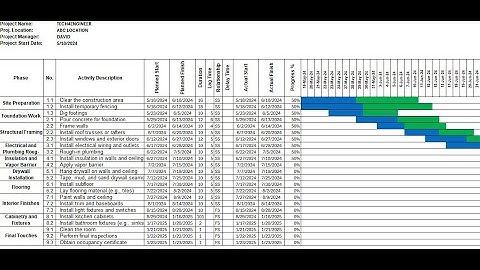 Excel Gantt Chart: Dependencies, Delays, Lag, and Progress Percentages for Project Management
