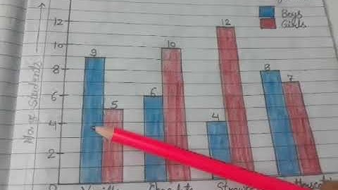 class-5th maths ch16 Data handling ex-16.2