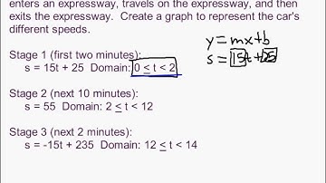 Real Life Problem Using Slope Intercept Form