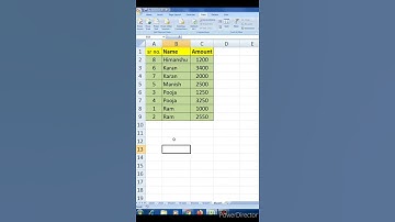 Sort Data- A to Z (alphabetically) in excel | #excel #shorts #computer #bccemax #excel_in_hindi