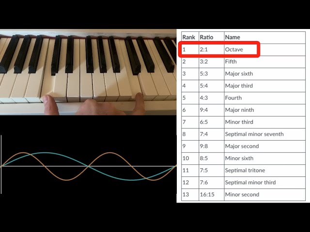 SUPER BASIC Intro to Musical Sounds and Intervals: Just Intonation, Harmonics, and Emotions