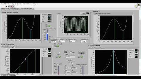 Upload RLC Circuit simulation images (Parallel&Series) to a API using LabVIEW