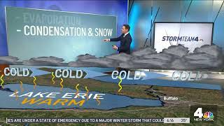 Buffalo Snow How Does Lake-Effect Snow Form? Matt Brickman Explains Using Ar