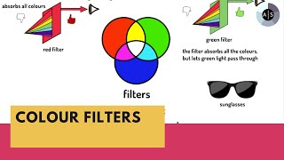 Colour filters