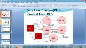 PPT - Video Sharing Site | PHP MYSQL | Major Project PPT