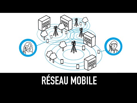 Réseau mobile (3G, 4G, 5G) : concepts fondamentaux et évolutions