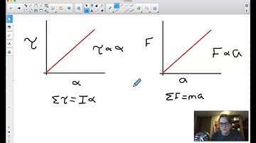 Unbalanced Torque Equation Notes
