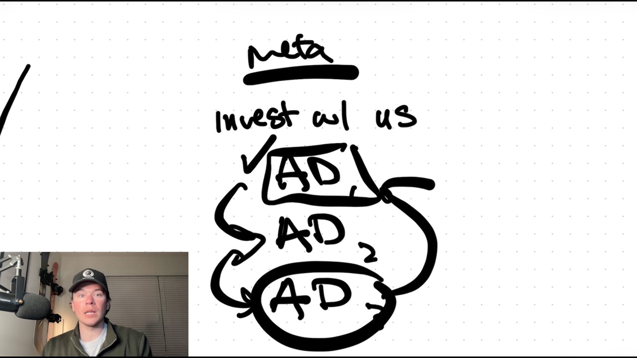 why meta ads work better than any other channel for raising capital