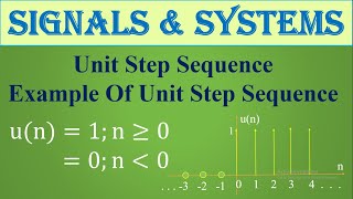 Elementary Signals and Sequences#Unit Step Sequence#Example of unit step sequence