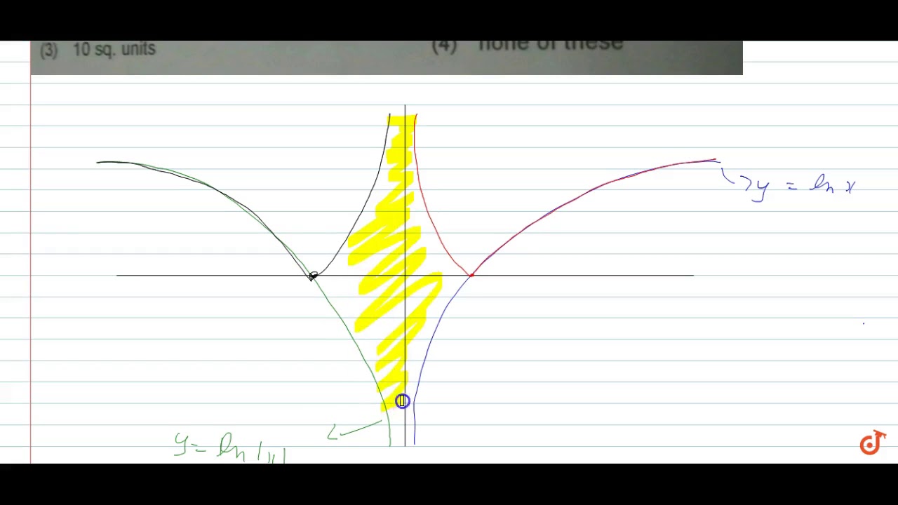 The Area Bounded By The Curves Y Lnx Y Ln X Y Lnx And Y Ln X Is Youtube