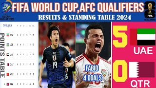 FIFA World Cup 2026 AFC Asian Qualifiers Round 3 | Results & Standings Table | UAE Vs Qatar