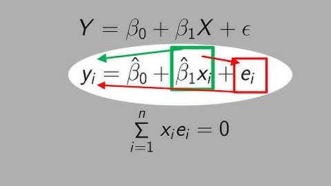 9.1) Minimize the Residual Sum of Squares (RSS)