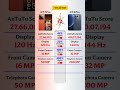 Realme GT 7 Pro vs Realme GT 8 Pro #smartphone #mobile #tech #cellphone #realme #realmegt8pro