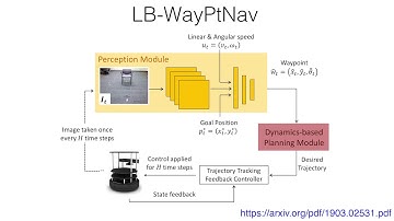 MLPC2020: Visual Navigation Among Humans With Optimal Control as A Supervisor
